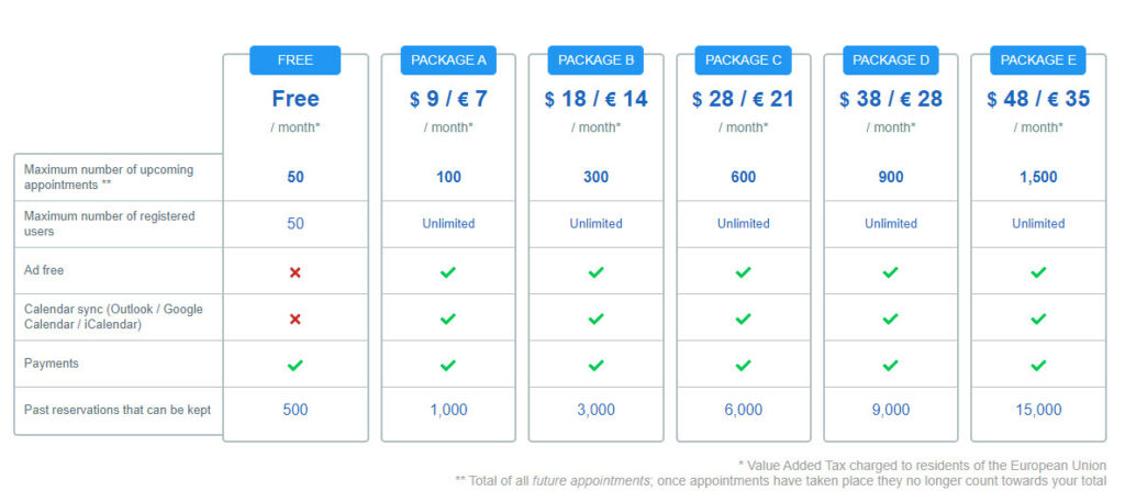 Supersaas pricing and the features