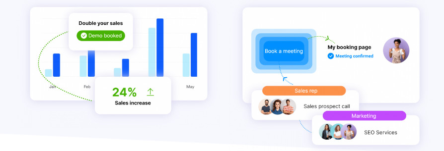 The answer to the question of how to increase sales and achieving KPIs with Weezly - a picture of what Weezly can do.