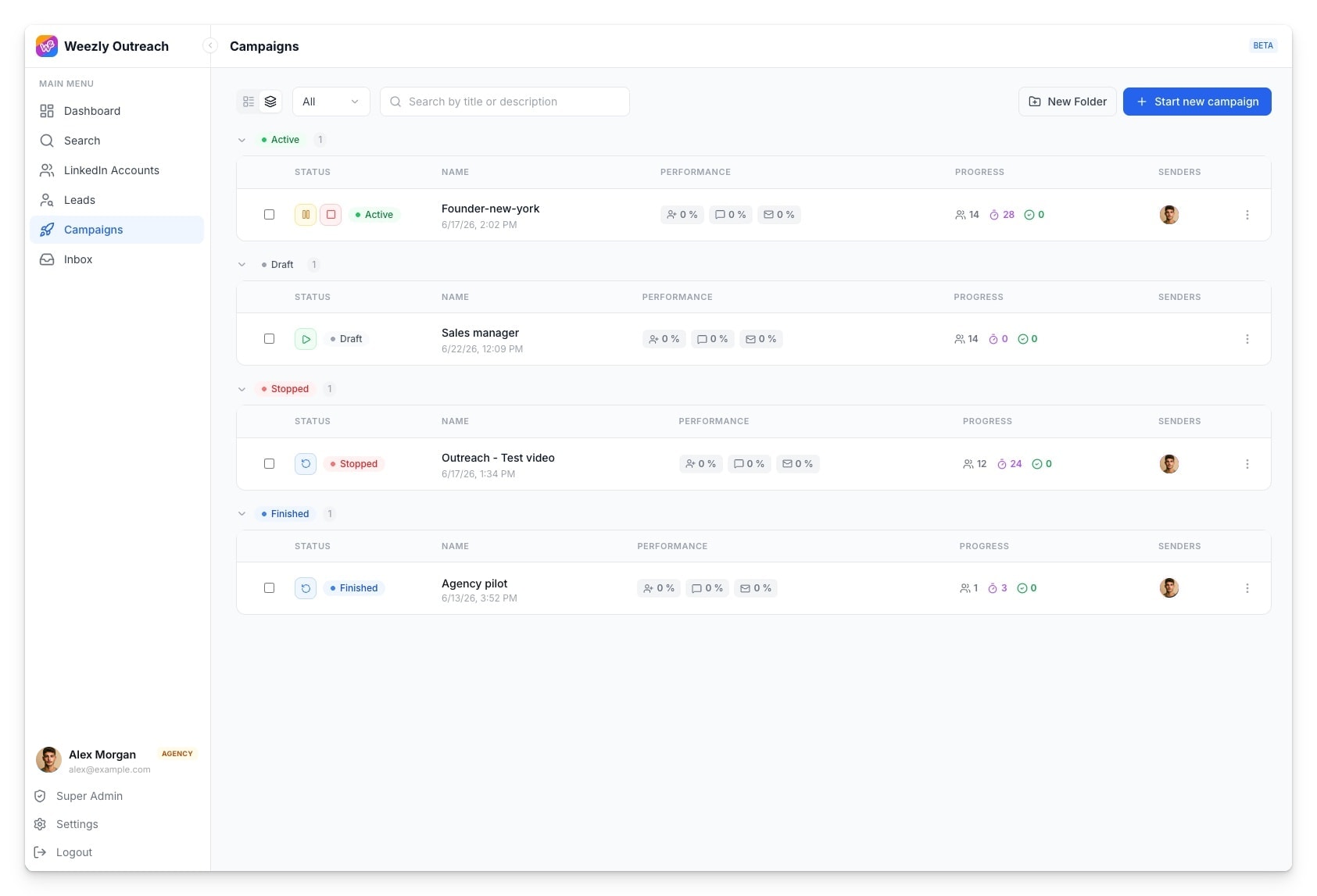 The real Weezly campaigns overview with folders and campaigns grouped by Active, Draft, Stopped and Finished