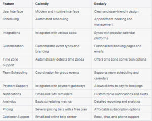 Calendly vs Bookafy comparison table