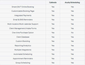 Comparison table Weezly vs Acuity