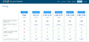 SuperSaaS pricing model