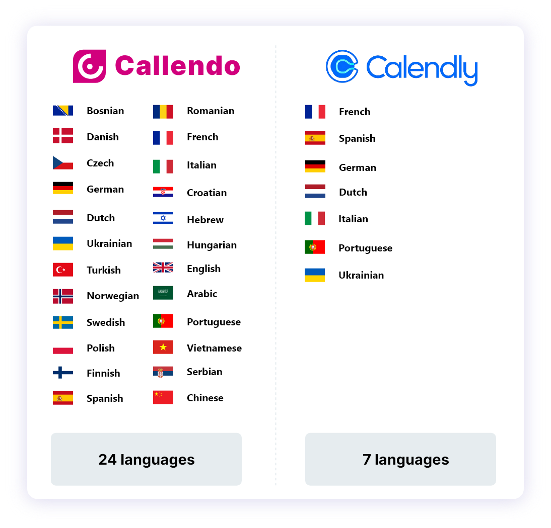 Weezly offer in 24 languages, while Calendly is in only 7
