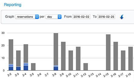 Supersaas reports