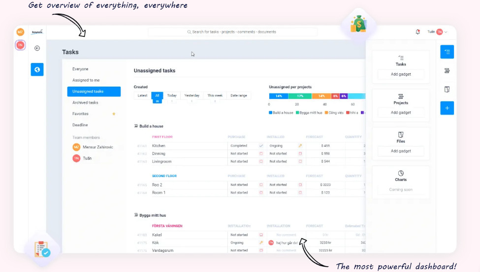 Easynote dashboard