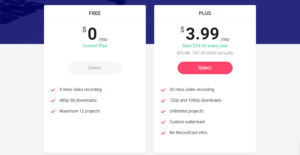 recordcast pricing model