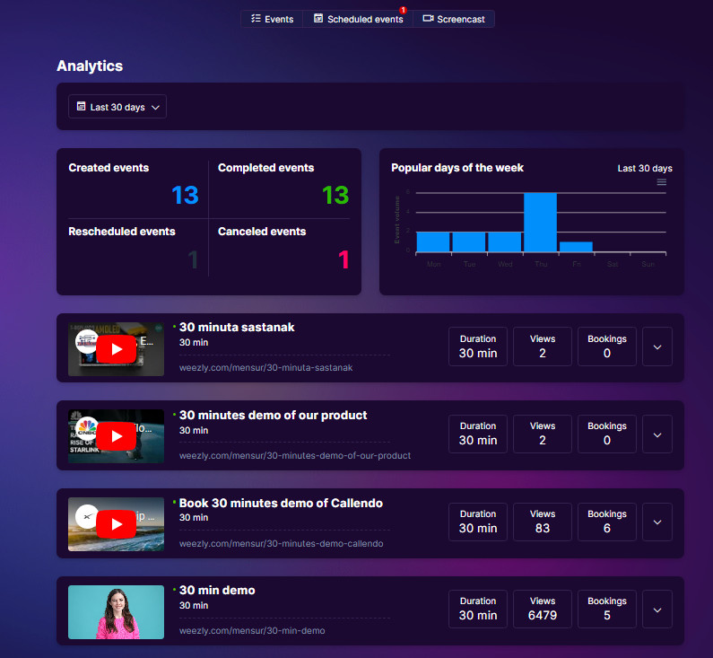 weezly's analytics