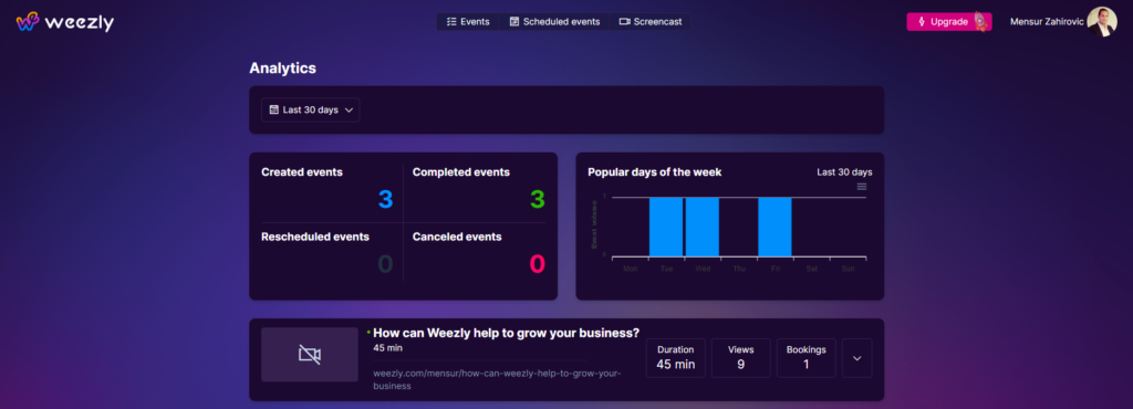 Detailed Analytics and Insights in Weezly. Optimize Booking Appointments Online.