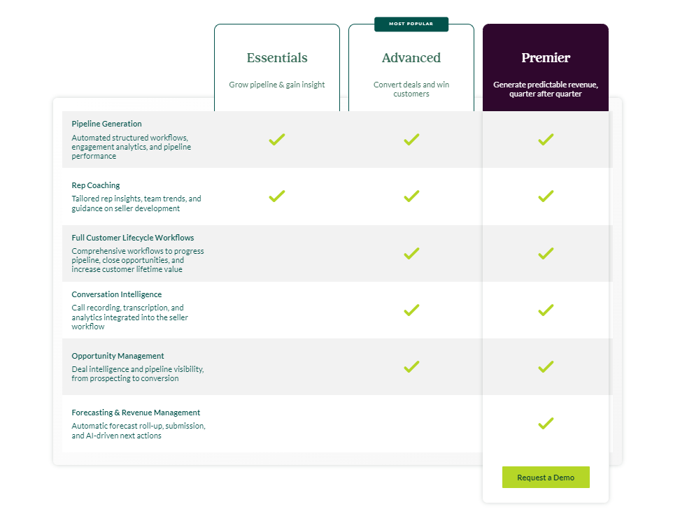 salesloft pricing