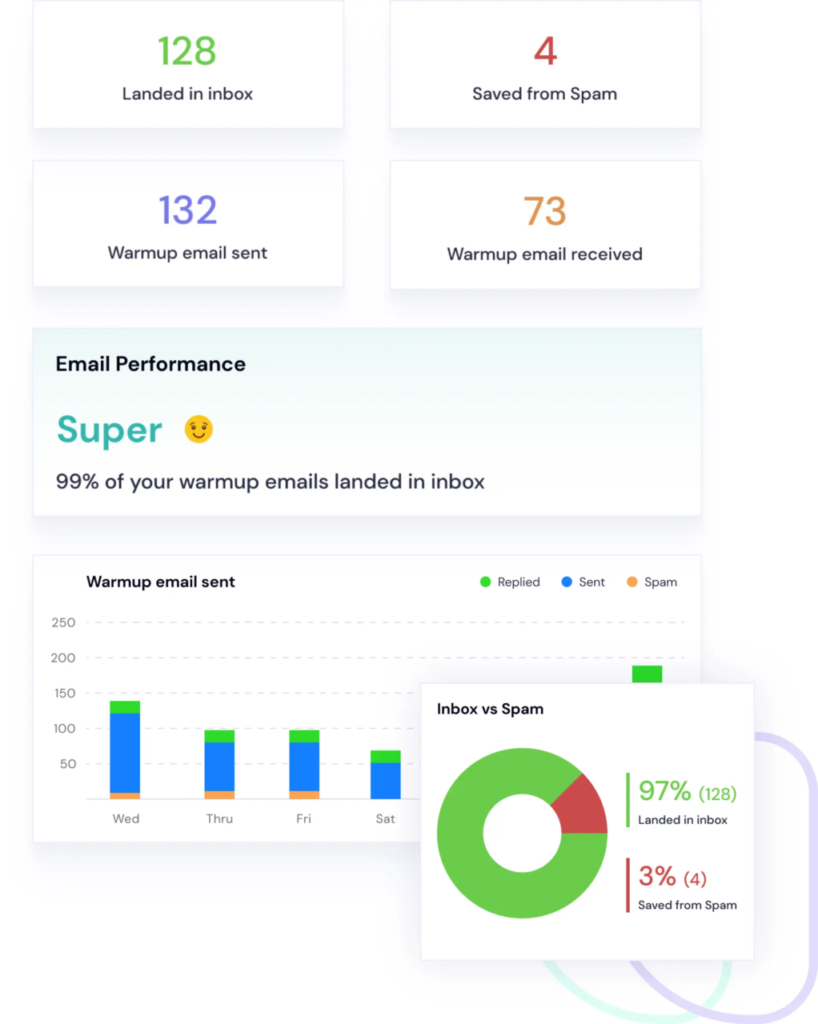 Analytics and Reporting in Smartlead.