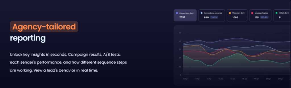 agency-tailored reporting: heyreach