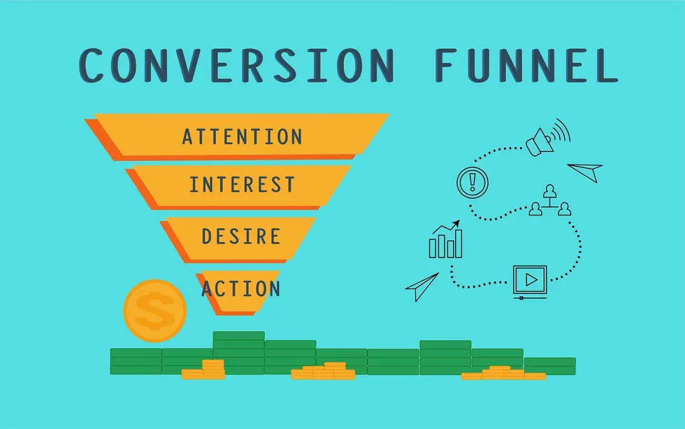 video sales funnel