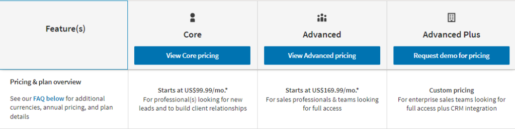 LinkedIn Sales Navigator cost