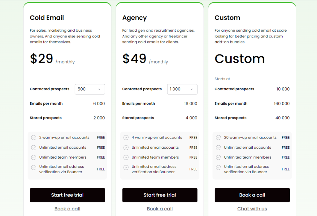 woodpecker pricing