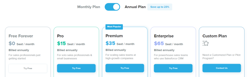 yesware pricing