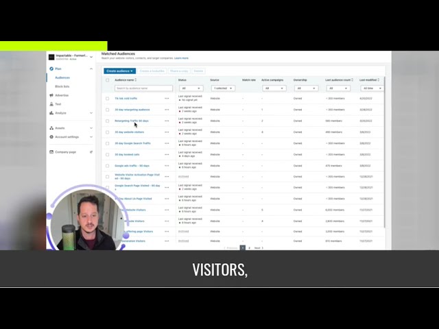 Screenshot showing LinkedIn ad retargeting dashboard with detailed audience filters applied