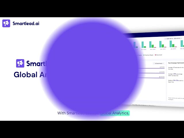 Unified analytics dashboard showing campaign, mailbox, and agent performance overview