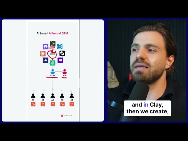 Screenshot showing detailed LinkedIn outreach messages personalized to engaged, high-fit prospects