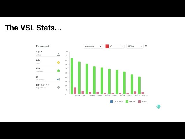 Funnel opt-in page displaying minimal fields, trust signals, and compelling headline
