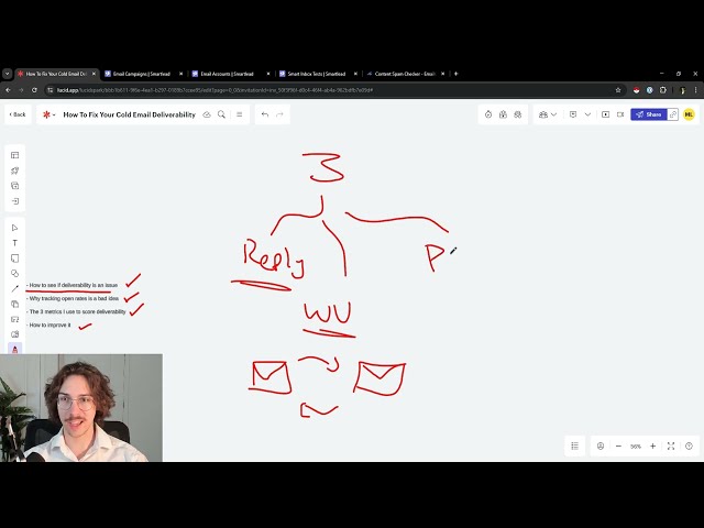 Spam placement test showing a percentage of emails landing in spam folders