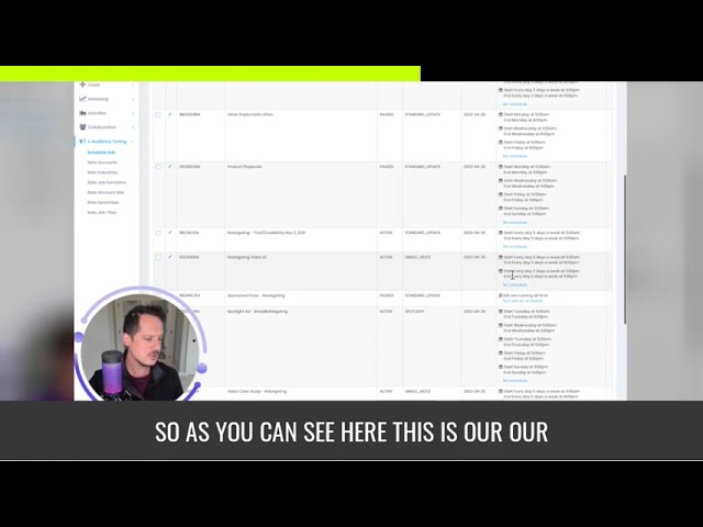 Workflow showing campaign rotation and spend optimization through LinkedIn ad scheduling
