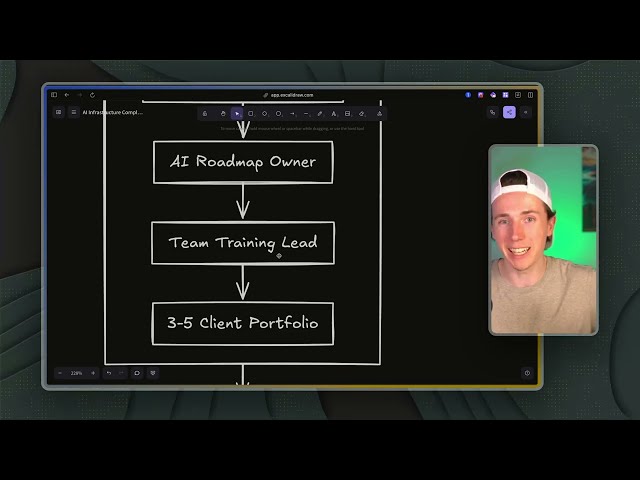 Demonstration of a live automation workflow updating client dashboards with current sales data