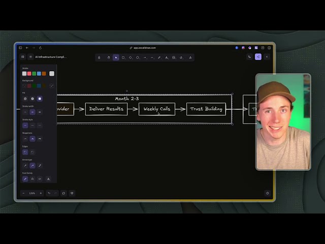 Client dashboard showing AI implementation progress and value delivered