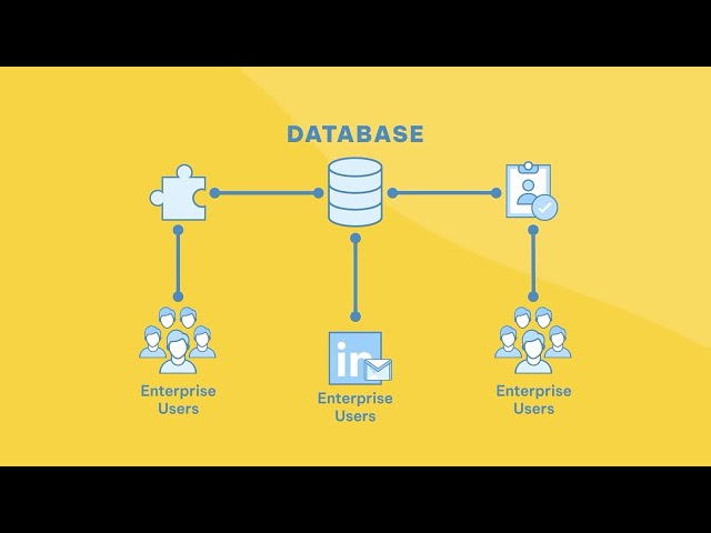 Screenshot showing campaign analytics and engagement metrics for a Lemlist automation workflow