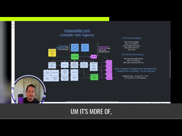 LinkedIn ad rotation settings being adjusted to evenly show multiple nurturing creatives.