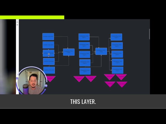 Example of a brand running multi-format LinkedIn video retargeting campaigns, including founder and testimonial content