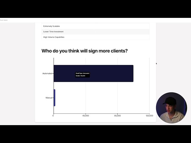 Example cold email templates and performance metrics from real outreach campaigns.