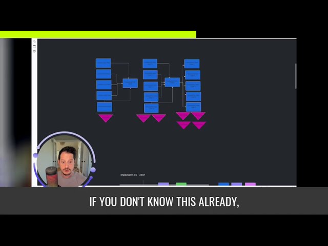 Example of a visual playbook ad used for LinkedIn single image ad retargeting