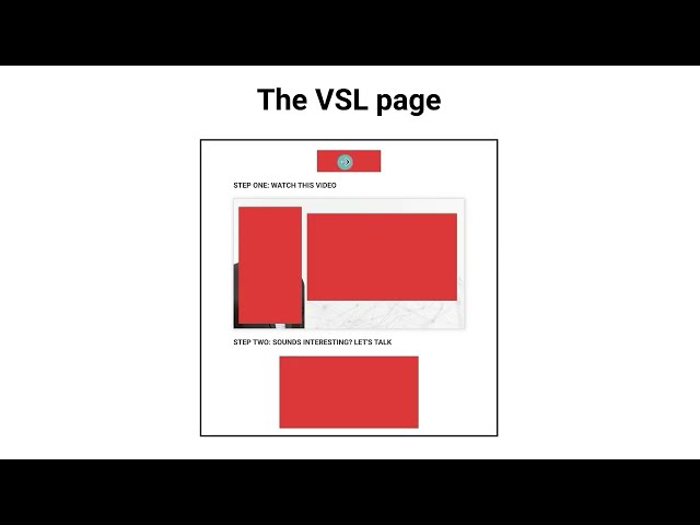 Ad dashboard showing consistent low cost-per-lead, high impressions, and lead conversions over time