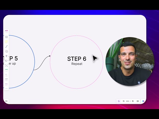 Cumulative reviews showcased visually, illustrating increased agency trust and credibility