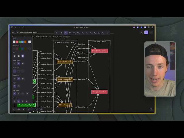 Visualization of the AI strategist's roadmap from initial offer through to multi-client CAIO role