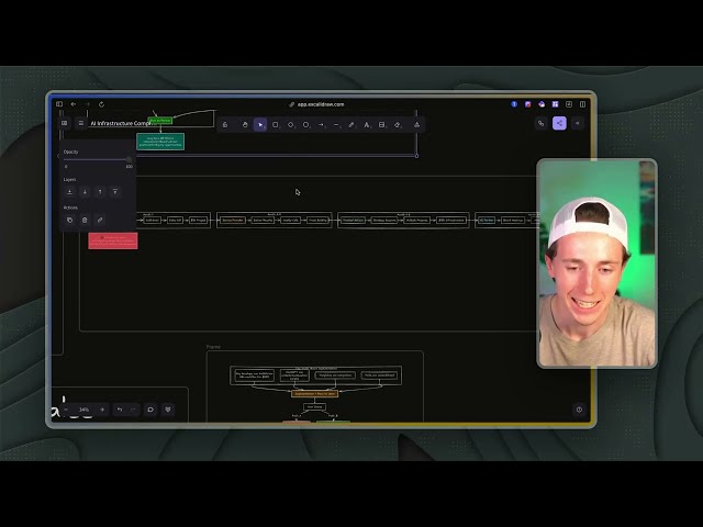 Comprehensive dashboard with multi-department analytics driving ongoing AI partnership value