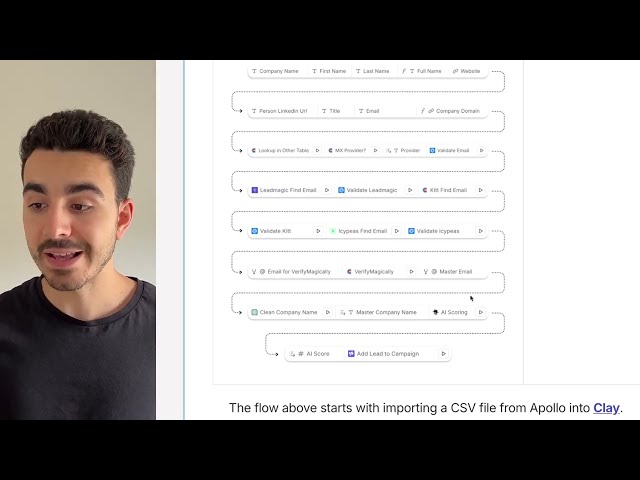 AI-driven lead scoring dashboard showing fit scores and lead segment breakdown.