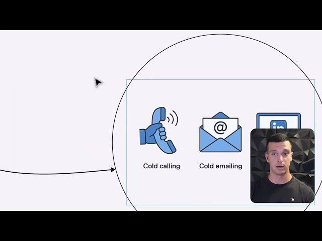Progress tracking dashboard showing calls, emails, and meetings booked