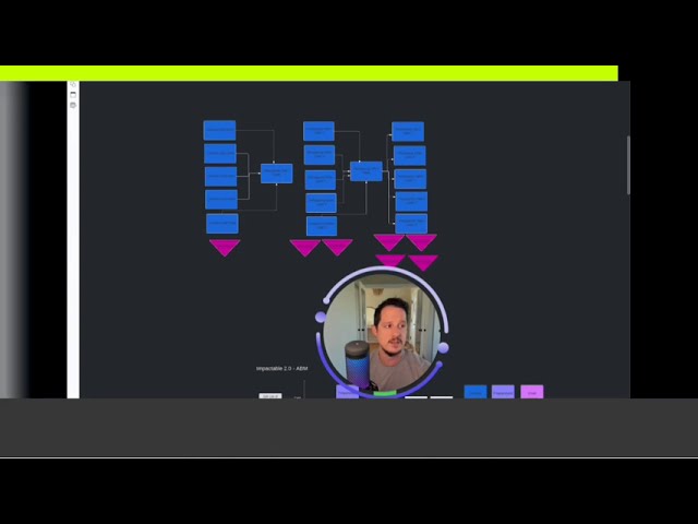Retargeting audience segmentation by video watch percentage and recency within LinkedIn ad funnel dashboard
