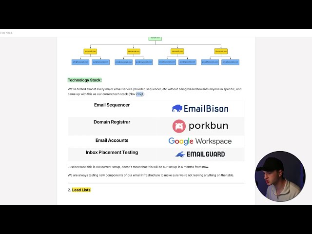 Efficient lead management workflow showing prompt follow-up and multi-channel touchpoints.