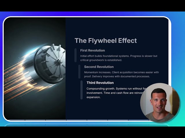 Automated workflows and team execution driving agency flywheel momentum at scale