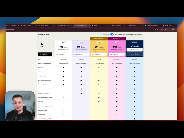 Example of multi-tool workflow for lead generation and compliance dashboard