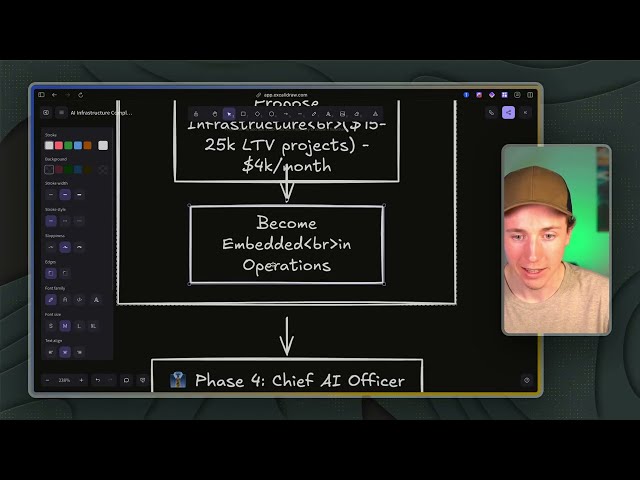 Dashboard illustrating ongoing AI system maintenance, training resources, and value delivery in a client’s business operations