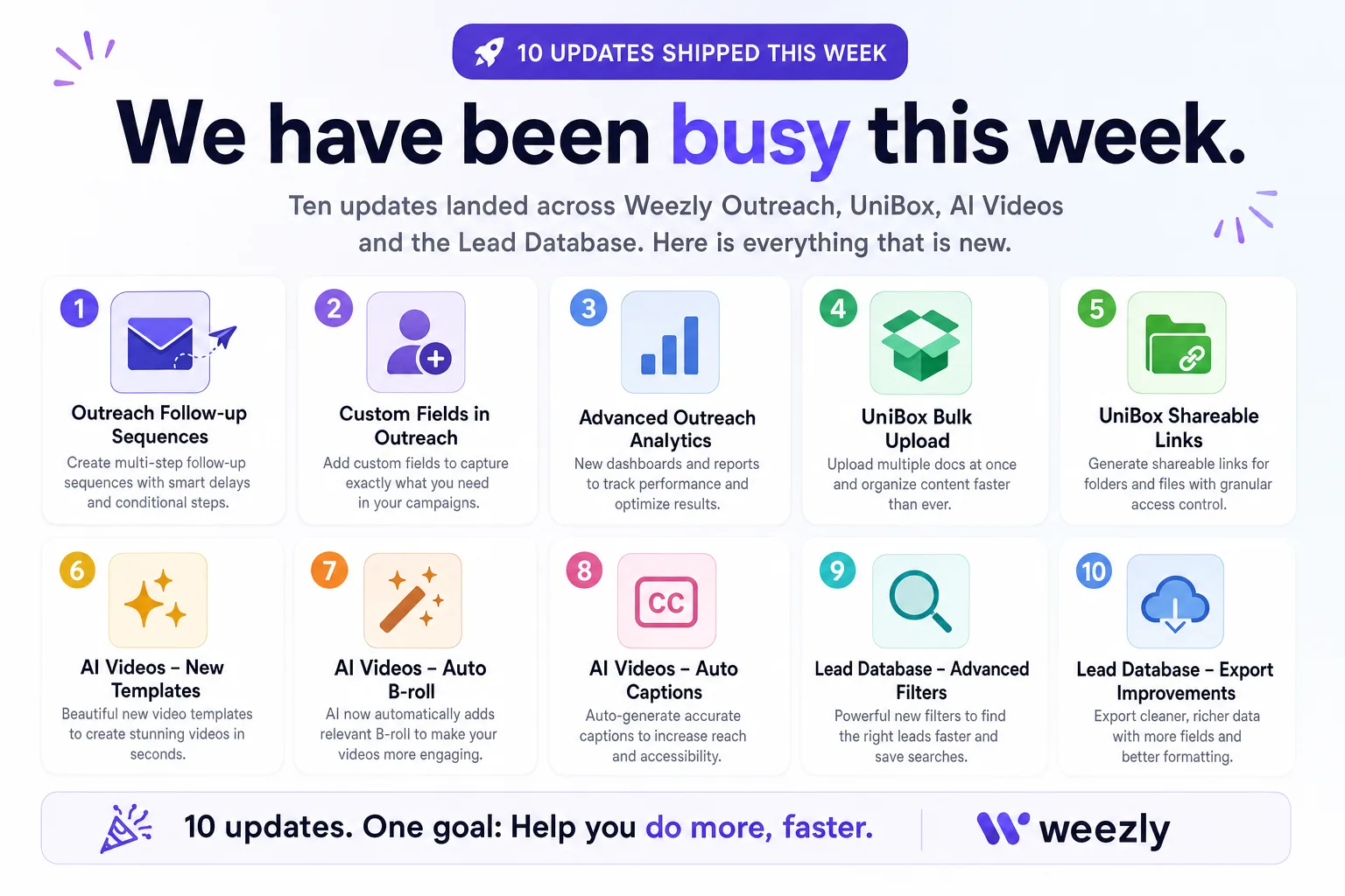 10 updates shipped this week in Weezly